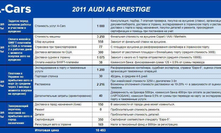 Продам Audi A6 PRESTIGE  2010 года в Киеве