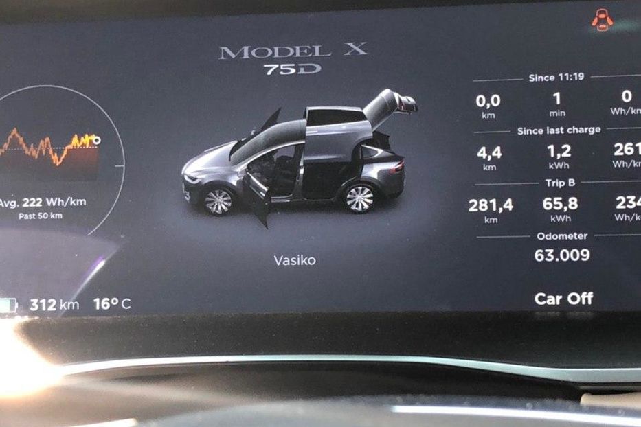 Продам Tesla Model X Х 2016 года в Ужгороде