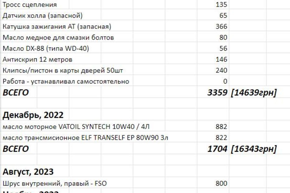 Продам ЗАЗ 1103 Славута 110307  2003 года в Днепре