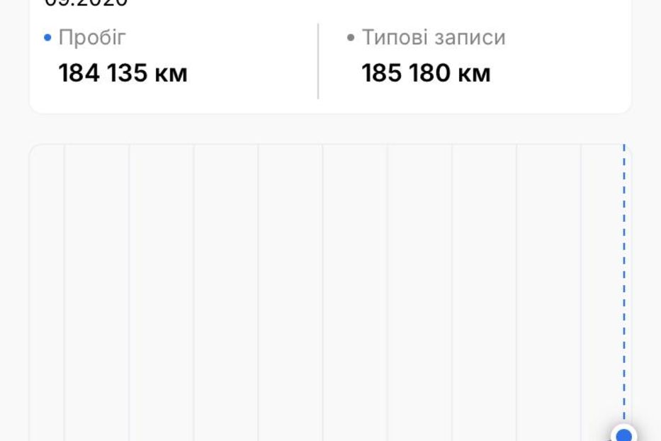 Продам Audi A6 Allroad 2011 года в Житомире