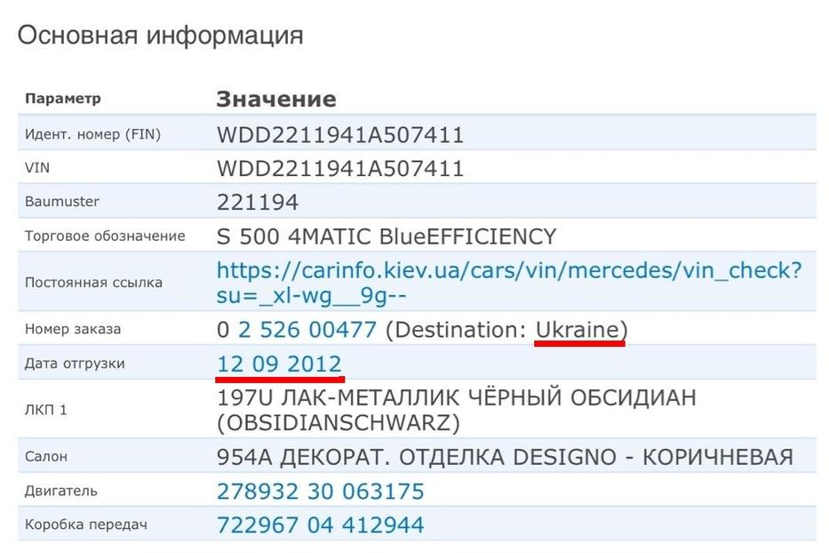 Продам Mercedes-Benz S-Class 500 4matic AMG\\\ 2012 года в Киеве