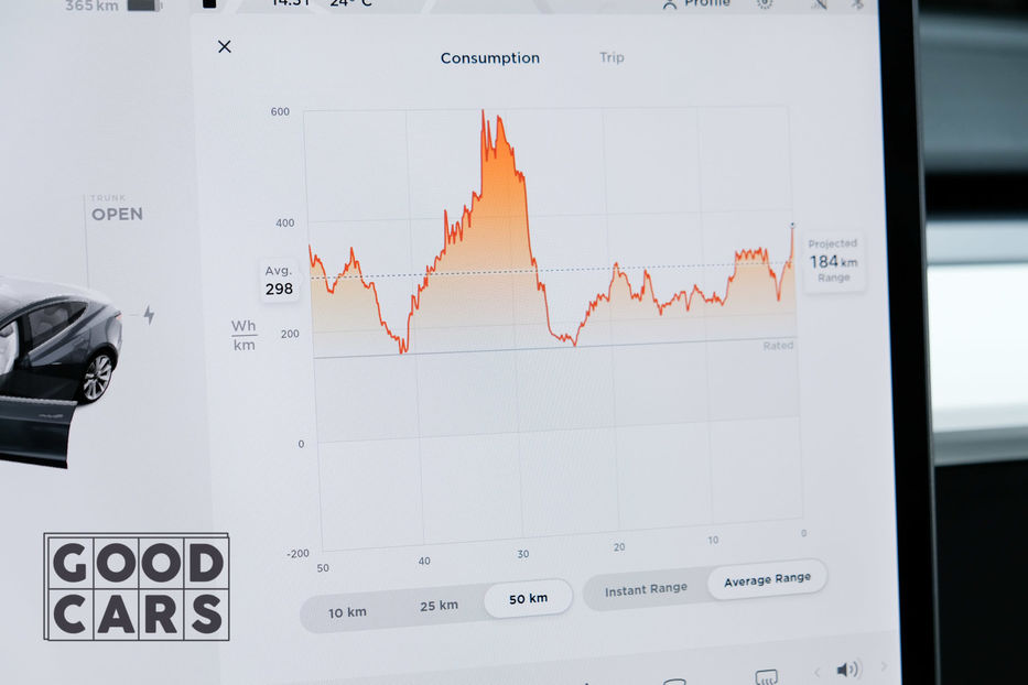 Продам Tesla Model 3 Long Range Dual Motor  2020 года в Одессе