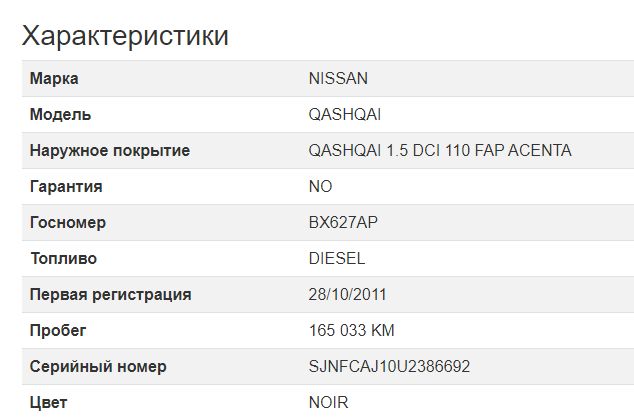 Продам Nissan Qashqai 1.5 dci  2011 года в Львове