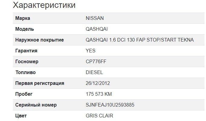 Продам Nissan Qashqai 1.6 dci 130 кс. 2012 года в Львове