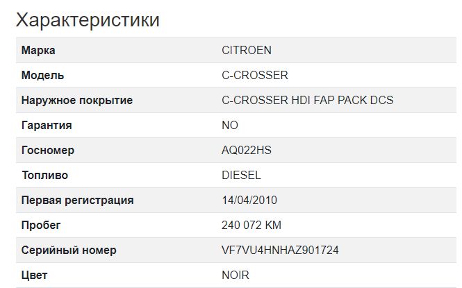 Продам Citroen C-Crosser Automat 2010 года в Львове