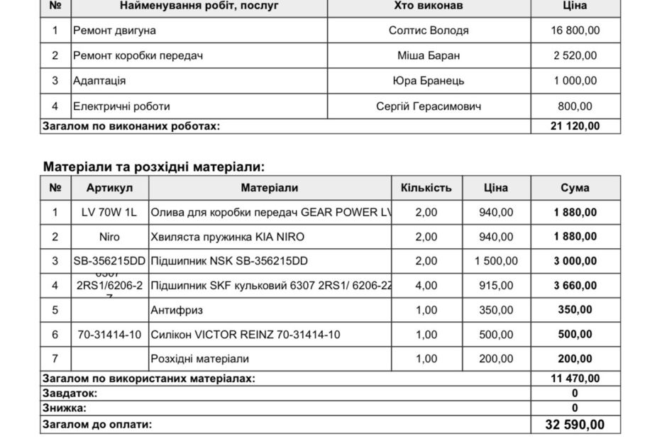 Продам Kia Niro 64кВтТепловийПдгрівсиідньКерма 2021 года в Львове