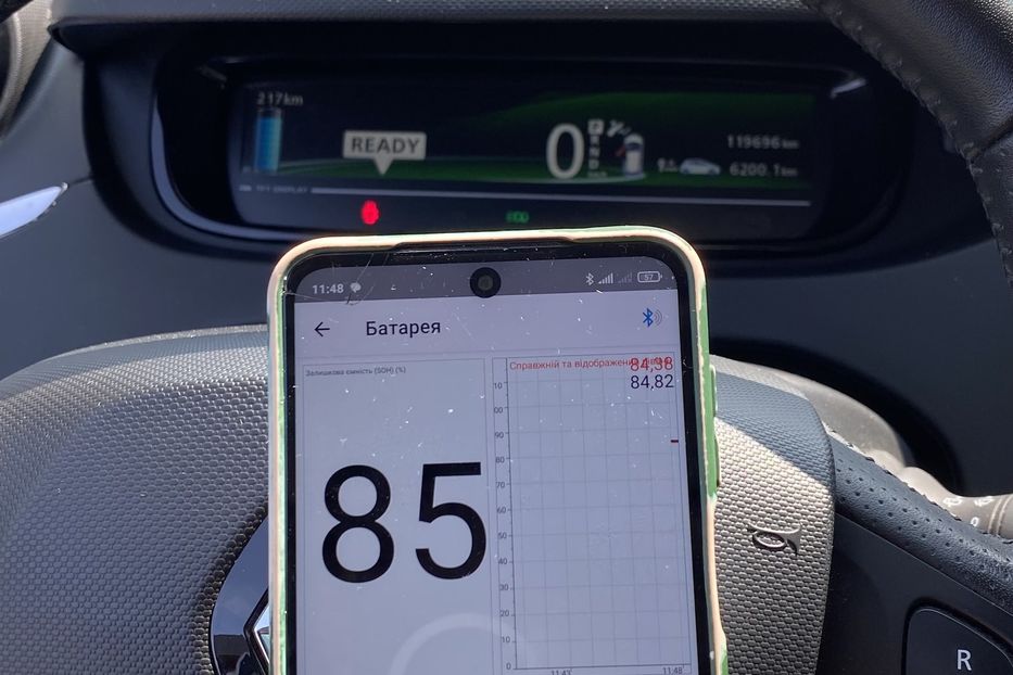 Продам Renault Zoe 2018 года в Луцке