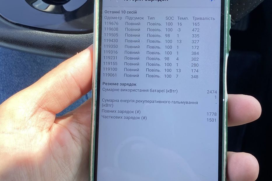 Продам Renault Zoe 2018 года в Луцке