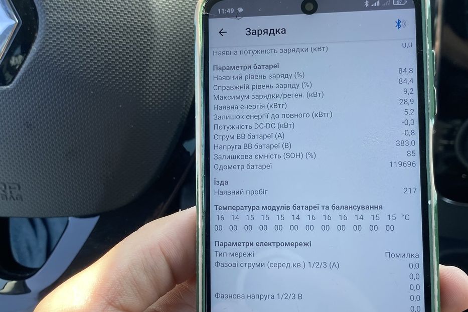 Продам Renault Zoe 2018 года в Луцке