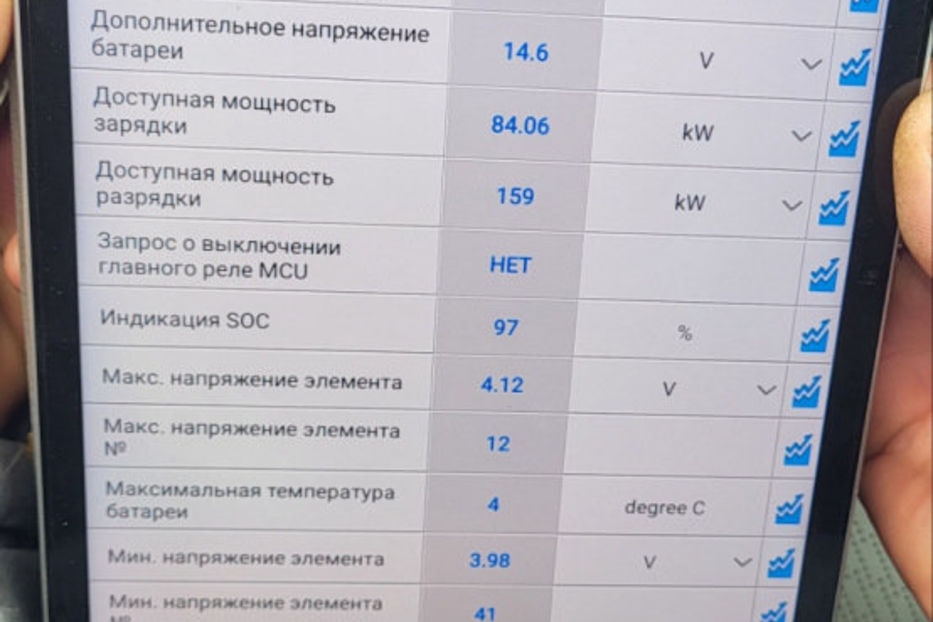 Продам Hyundai Kona 2021 года в Киеве