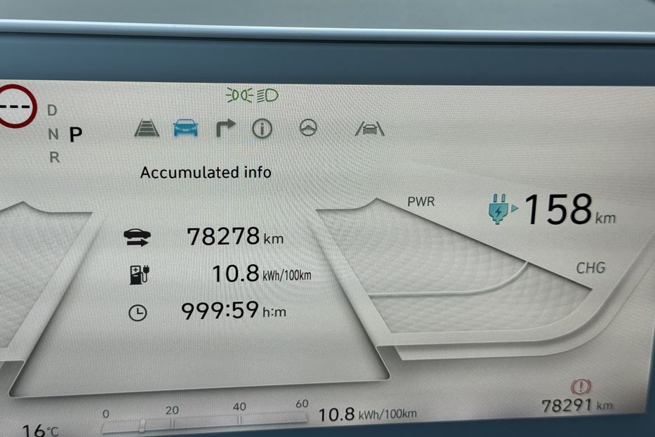 Продам Hyundai Ioniq 5 73kWh SOH 100% 2022 года в г. Умань, Черкасская область