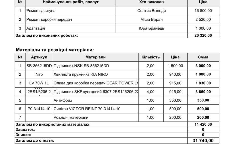 Продам Kia Niro 64кВт Макс.компл.Prestige 2020 года в Львове