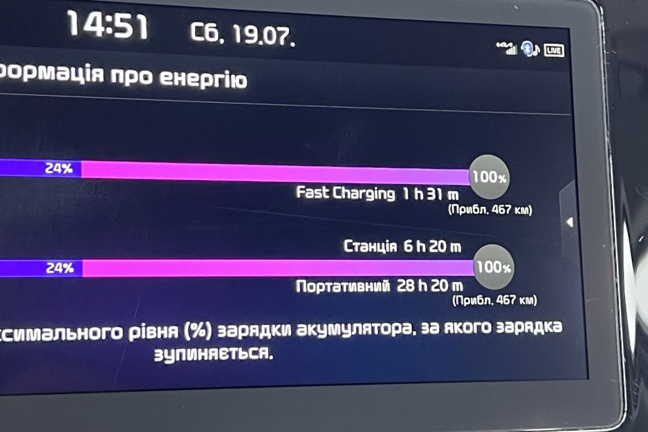 Продам Kia Niro ExecutiveLine 2021 года в Тернополе
