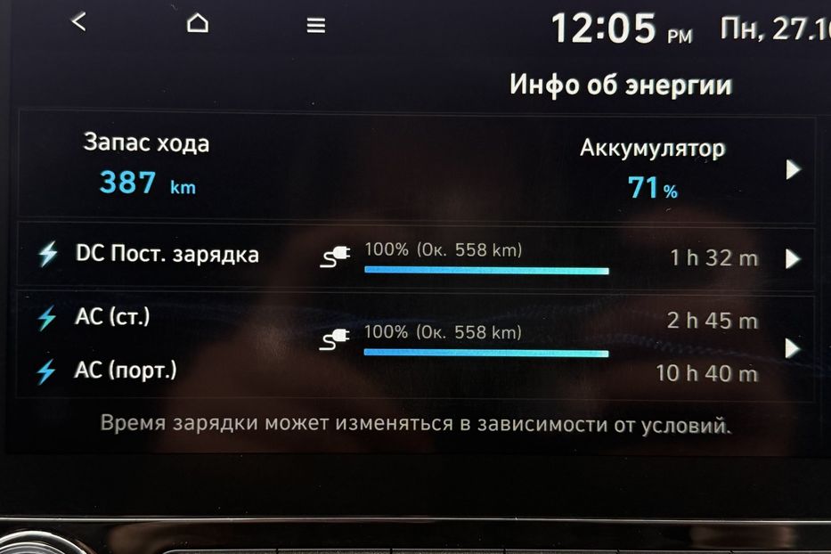 Продам Hyundai Kona 64кВт Проекція Підігрів сидінь 2022 года в Львове