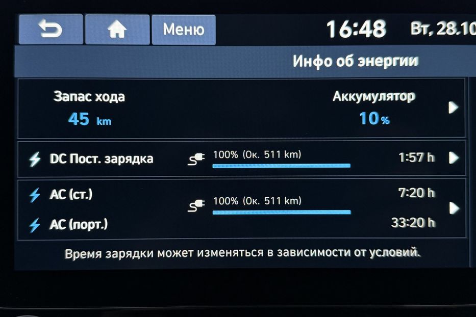 Продам Hyundai Kona 64kWhМакс.комплектація PREMIUM 2020 года в Львове