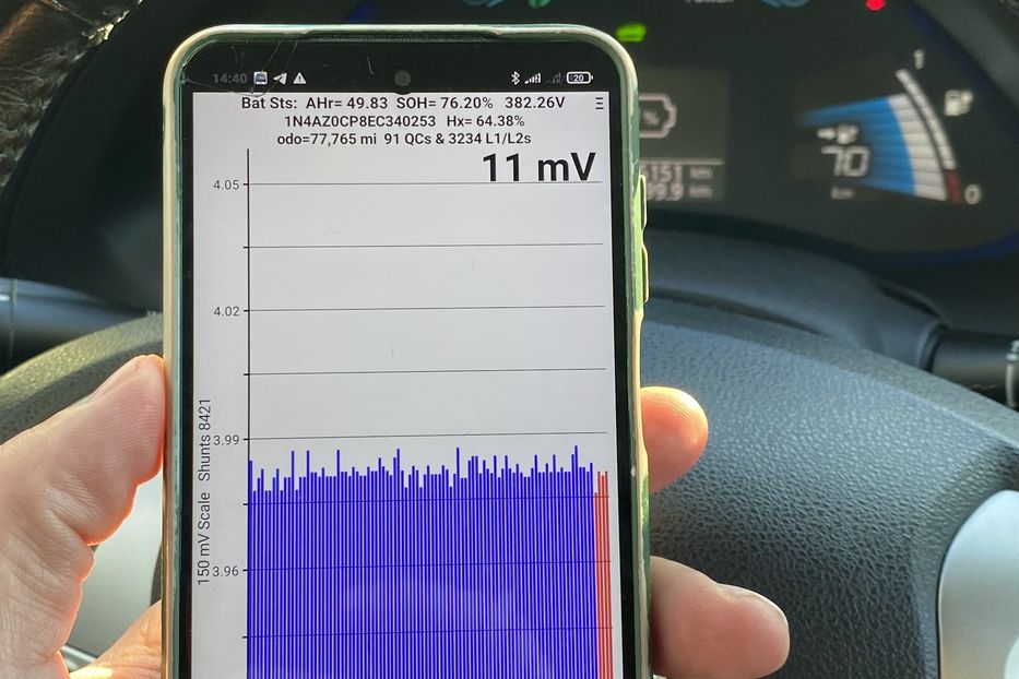 Продам Nissan Leaf 2014 года в Луцке