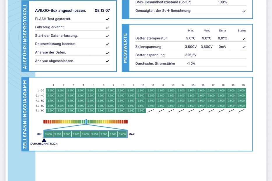 Продам Hyundai Kona 39 KWH, vin 9070 2020 года в Житомире