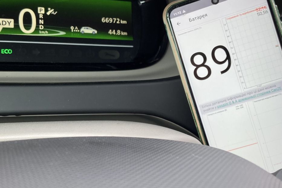 Продам Renault Zoe 2015 года в Луцке