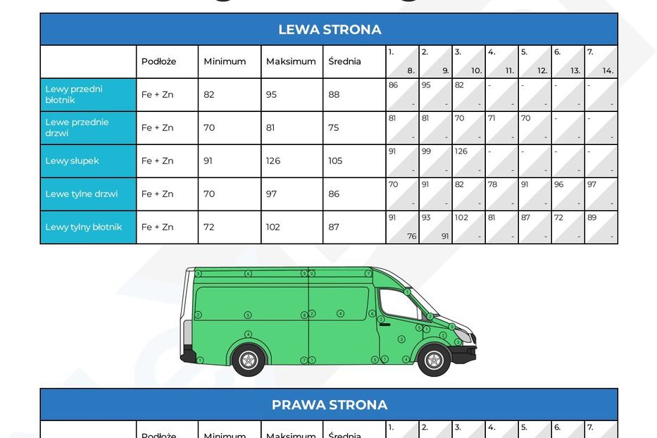 Продам Volkswagen Crafter груз. 2022 года в Львове